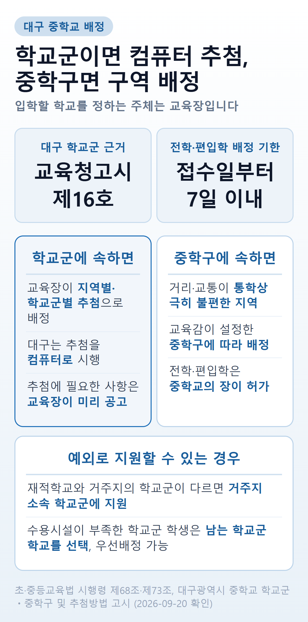 대구 중학교 배정이 정해지는 경로 — 학교군 추첨, 중학구, 예외 지원