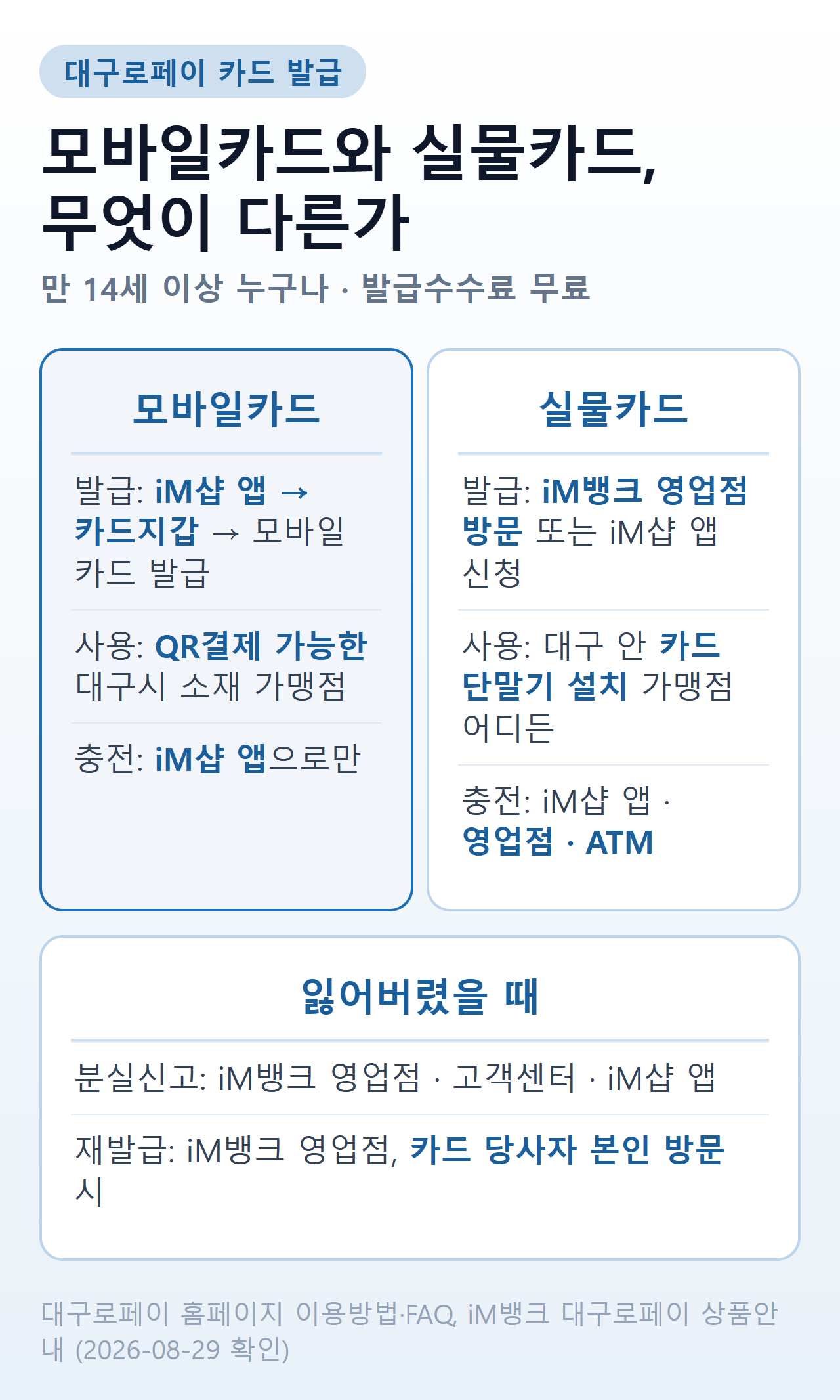 대구로페이 모바일카드와 실물카드 비교 — 발급 창구, 사용처, 충전 창구, 분실 재발급