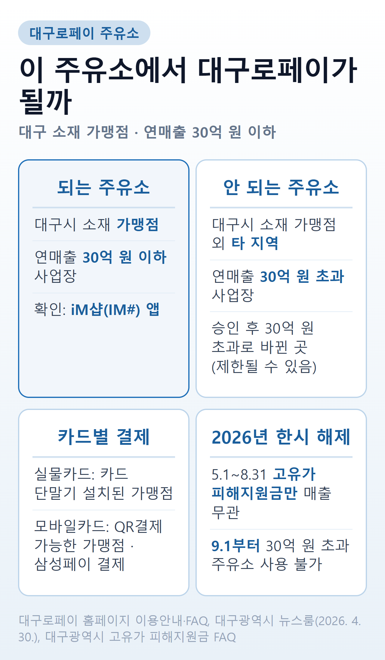 대구로페이 주유소 결제 판정 — 대구 소재 가맹점, 연매출 30억 원 이하, 카드 종류별 결제 방법, 2026년 한시 해제 기간